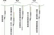 无钩调漂步骤的精确指南：简单易学