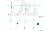 台钓双钩调漂：一钩躺底一钩悬浮的快速技巧