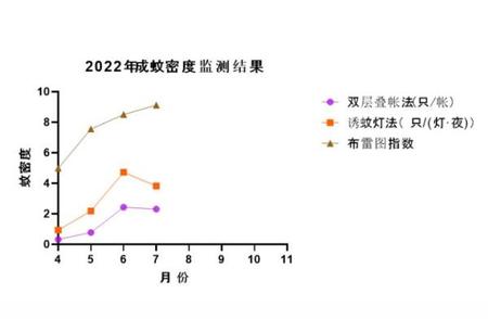 杭州高温天气下蚊子活跃度骤降，真相揭晓！