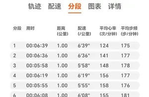 跑步新手必看：心率与配速如何影响你的表现？