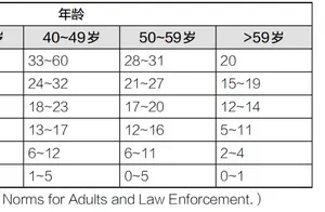 挑战极限：一次能做多少个俯卧撑？