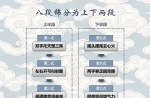 八段锦练习心得分享：揭秘不再孤立练习的秘密