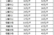 10月5日螃蟹价格播报：最新市场行情分析